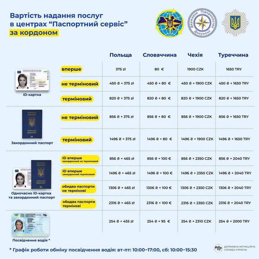 Вартість паспорту в ДП Документ Чехія